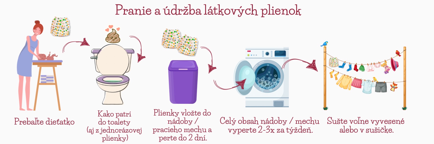 grafiky v texte eshop